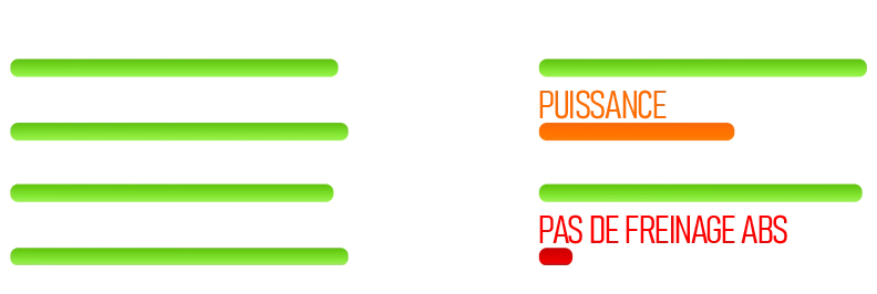 une image de comparaison montrant les différences entre une honda click 160 et le scooter typique de 110cc, mettant en évidence les avantages de louer une honda click 160 à chiang mai