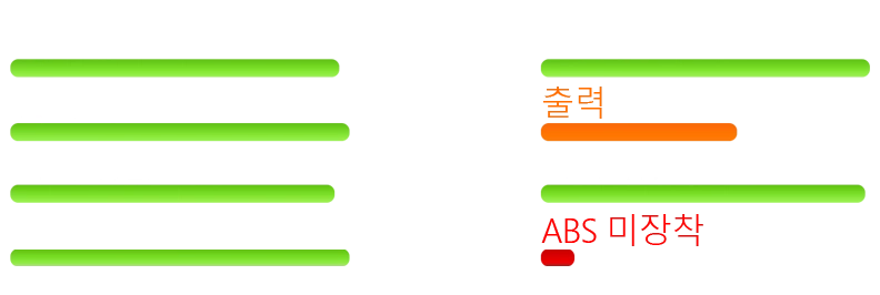 혼다 클릭 160과 전형적인 110cc 스쿠터의 차이점을 보여주고 치앙마이에서 혼다 클릭 160을 렌트할 때의 이점을 강조하는 비교 이미지