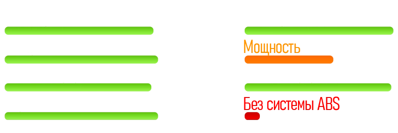 изображение сравнения, показывающее различия между honda click 160 и типичным скутером 110cc, подчеркивающее преимущества аренды honda click 160 в чиангмае